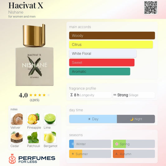 Hacivat X Nishane for women and men