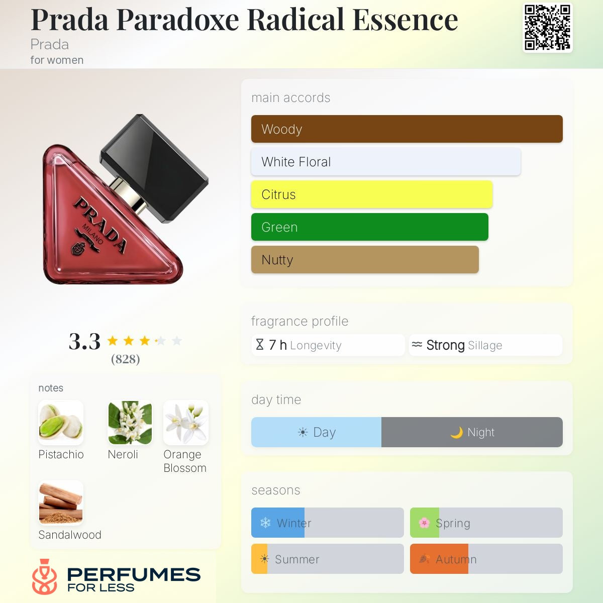 Prada Paradoxe Radical Essence By Prada for women