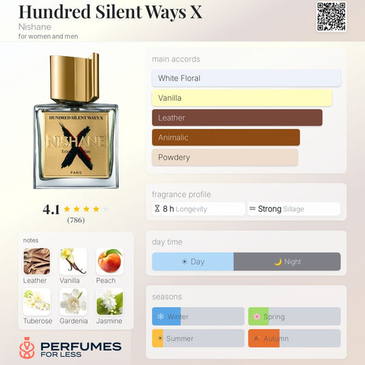 Hundred Silent Ways X Nishane for women and men