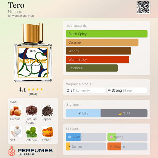 Tero Nishane for women and men