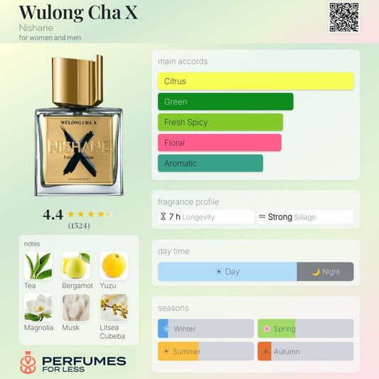 Wulong Cha X Nishane for women and men