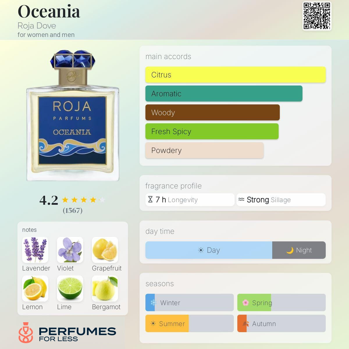 Oceania Roja Dove for women and men