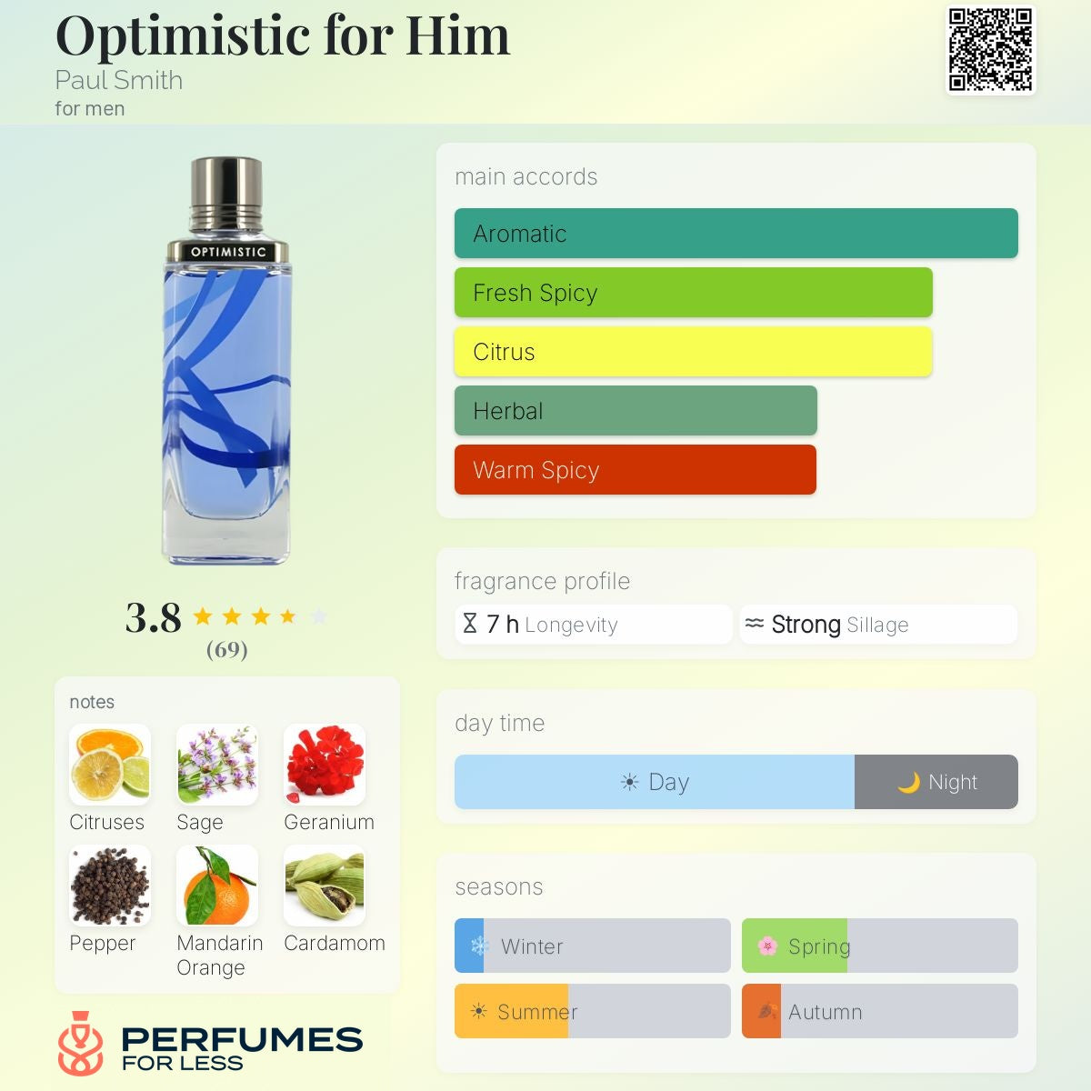 Optimistic for Him Paul Smith for men