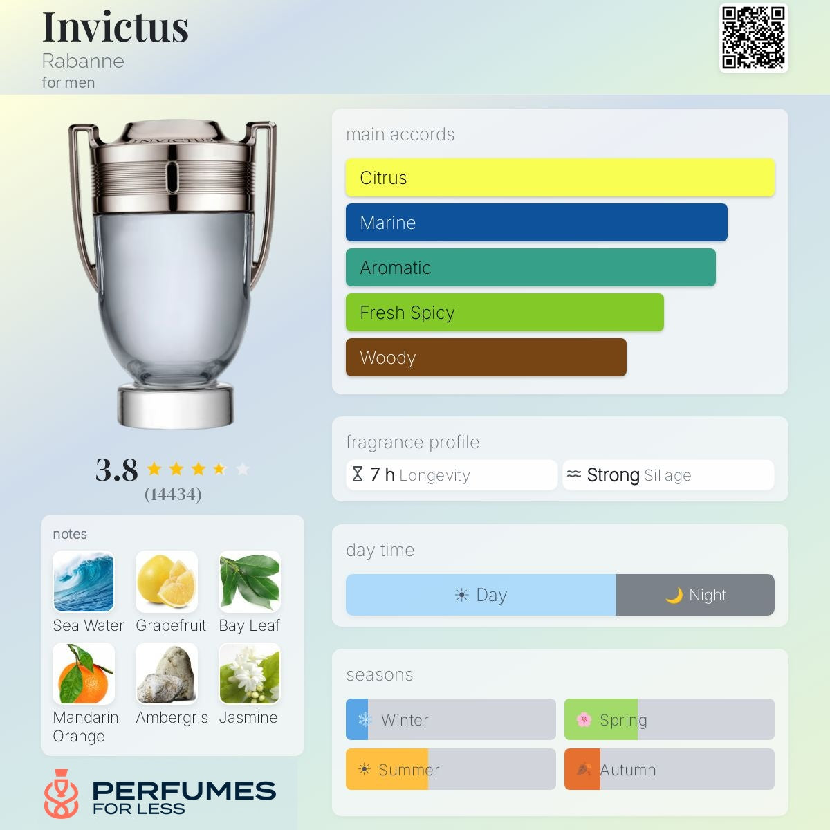 Invictus by Paco Rabanne for Men -Tester