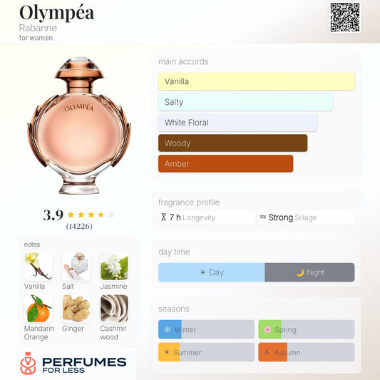 Olympea By Rabanne for Women - Tester