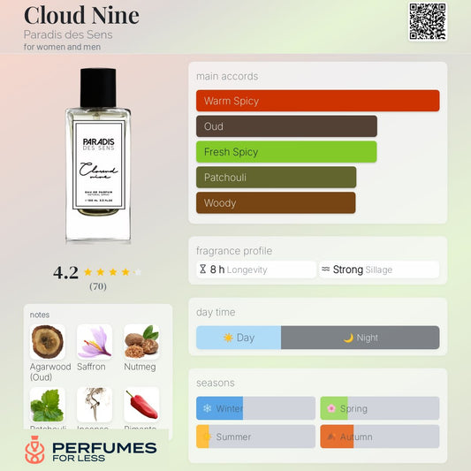 Cloud Nine Paradis des Sens for women and men