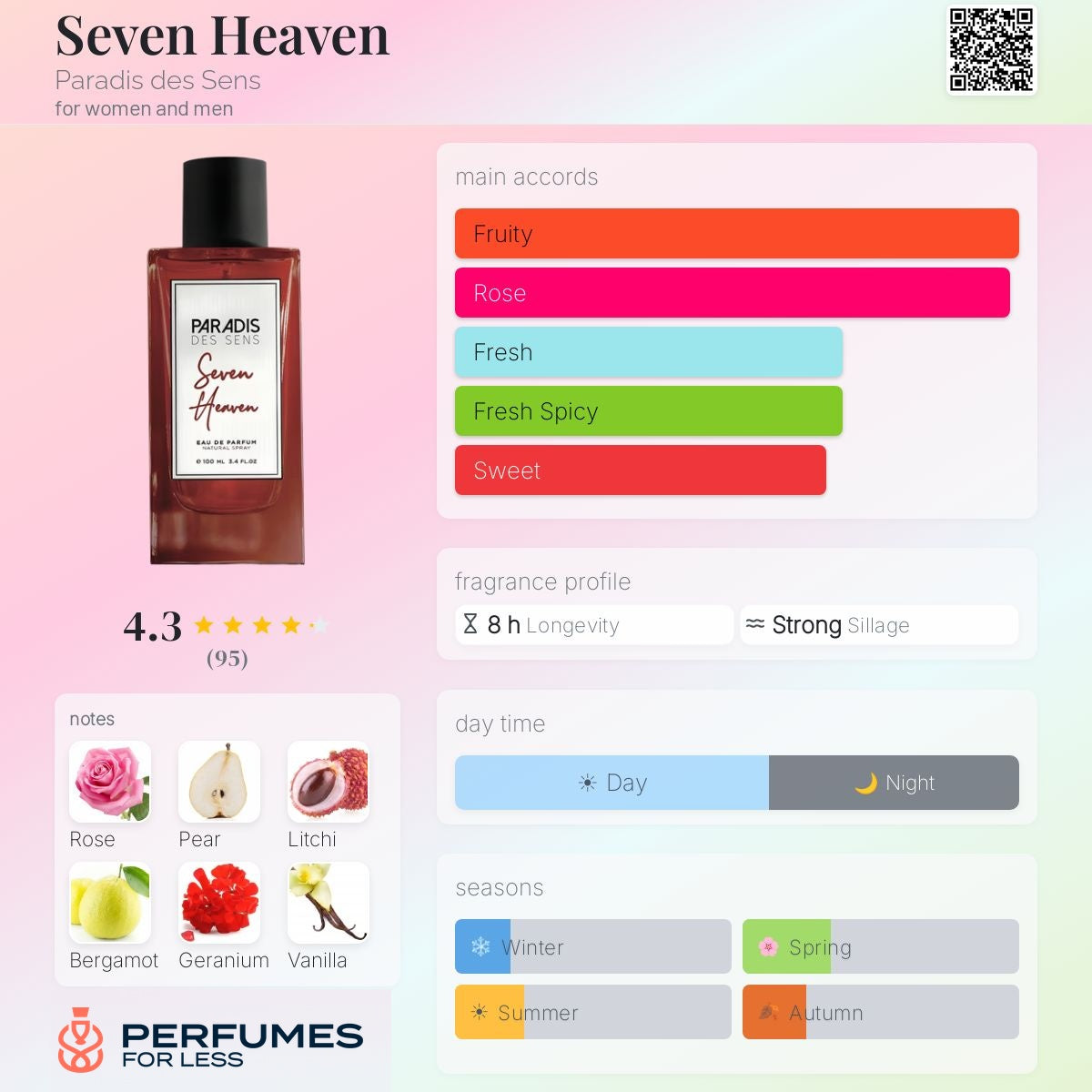 Seven Heaven Paradis des Sens for women and men