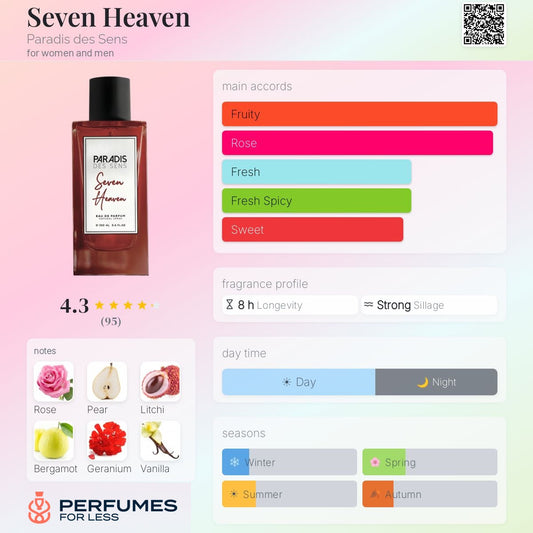 Seven Heaven Paradis des Sens for women and men