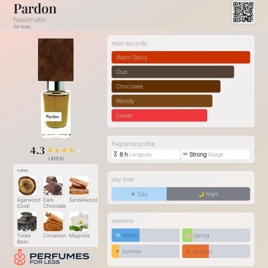 Pardon Nasomatto for men