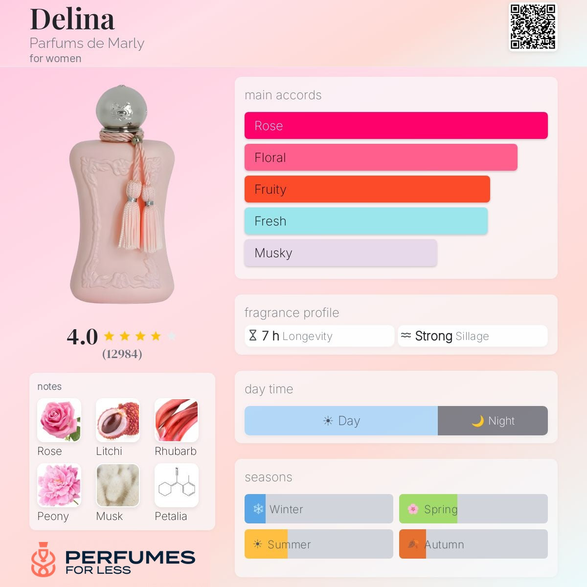 Delina Parfums de Marly for women