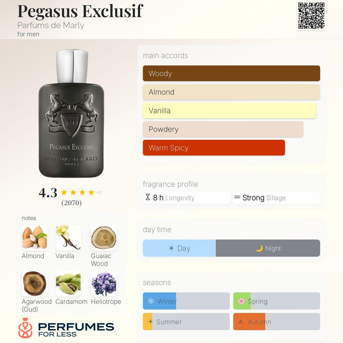 Pegasus Exclusif Parfums de Marly for men