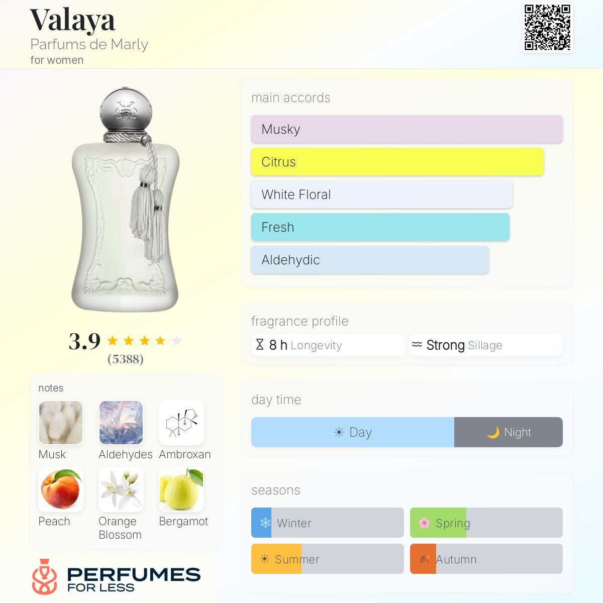Valaya Parfums de Marly for women