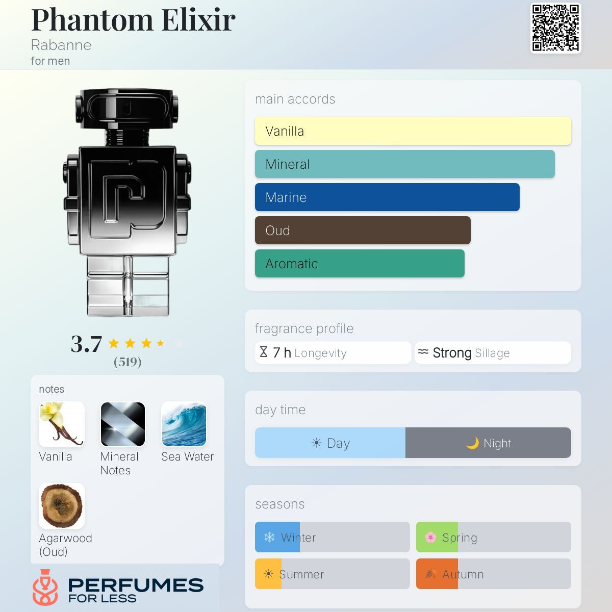 Phantom Elixir Rabanne-Tester