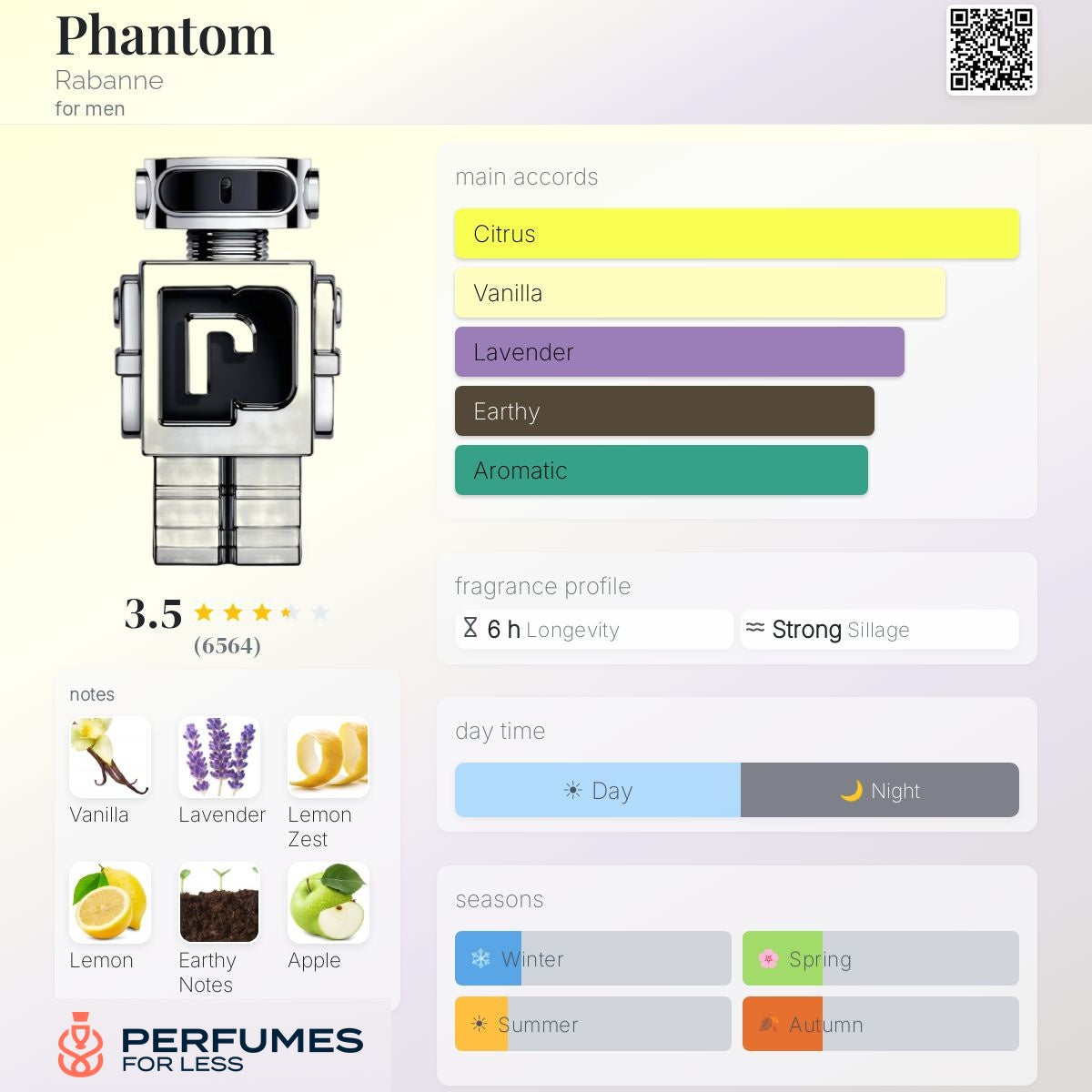 Phantom Rabanne-Tester