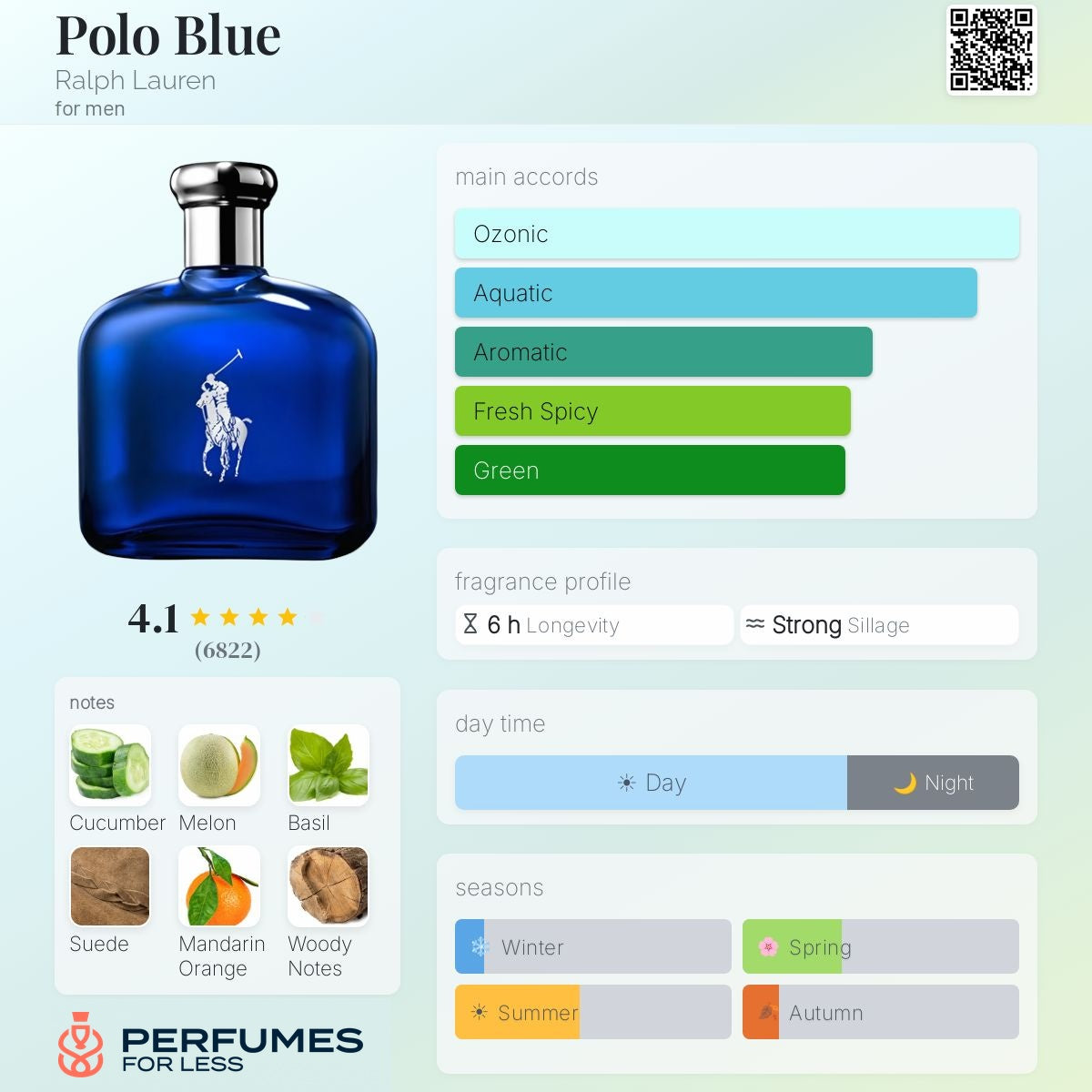 Polo Blue Ralph Lauren for men