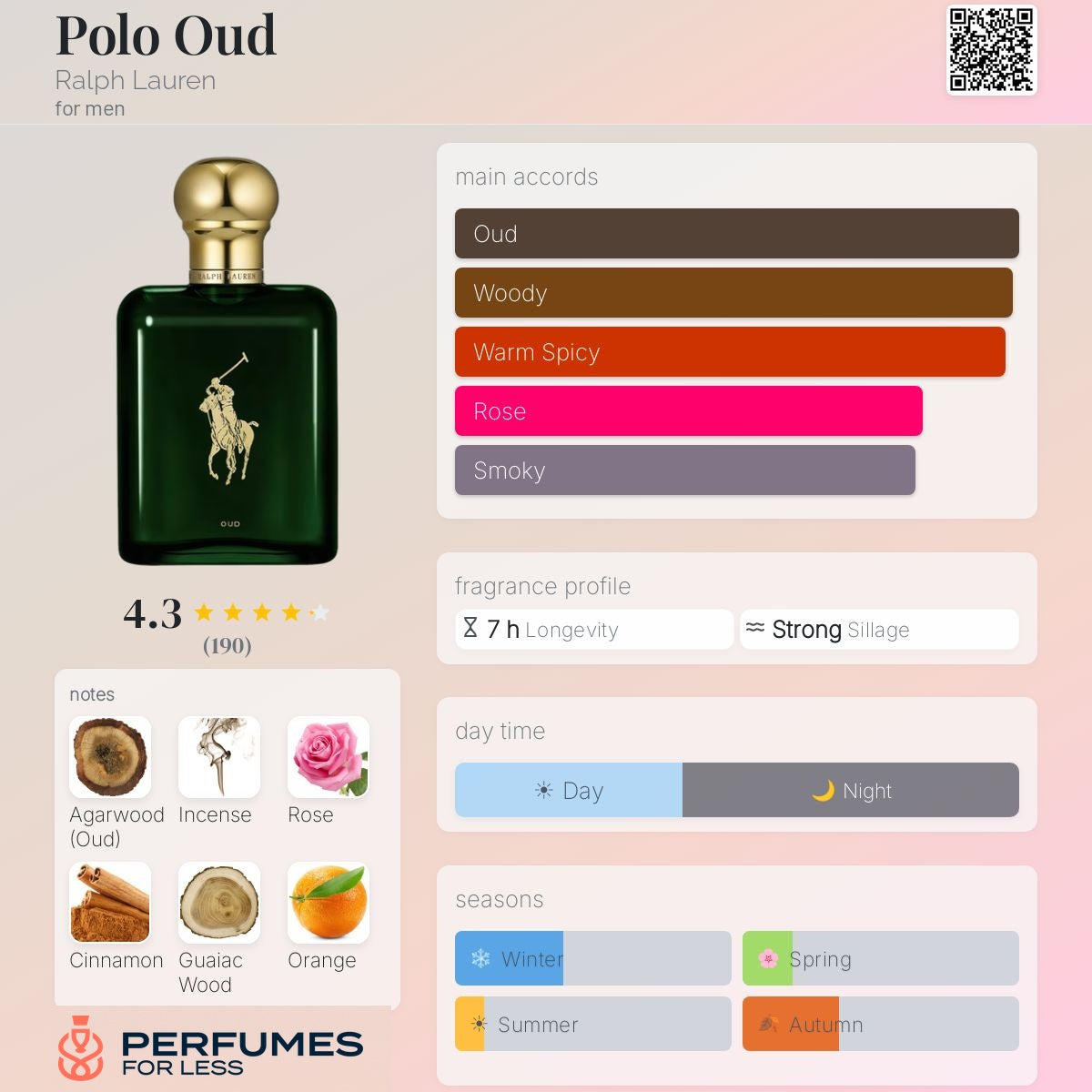 Polo Oud Ralph Lauren-Tester