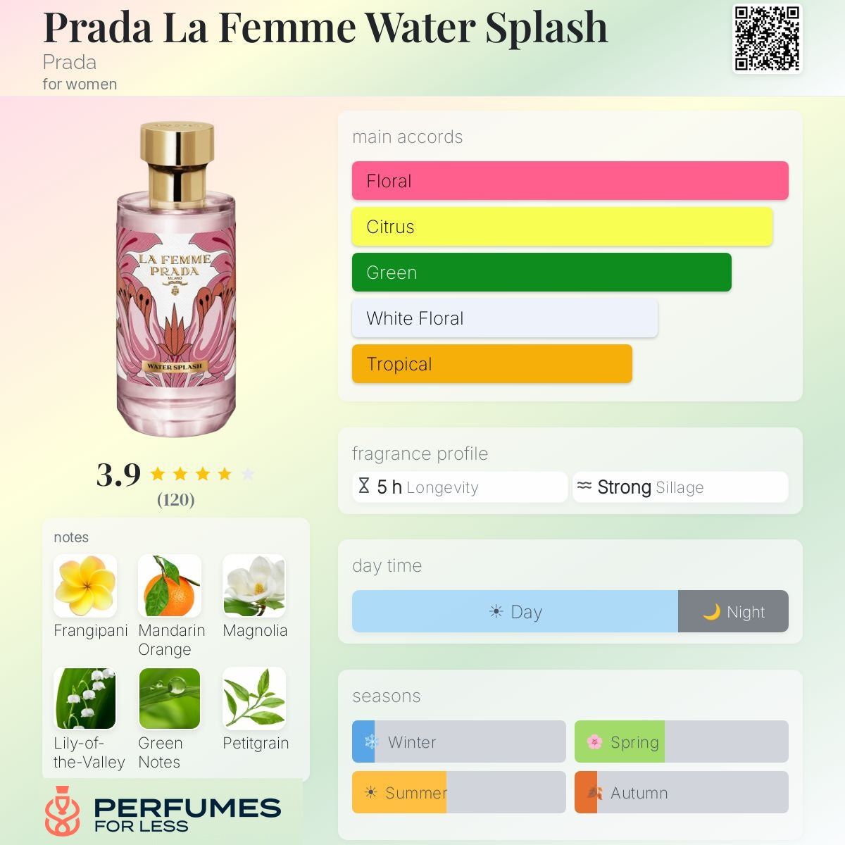 Prada La Femme Water Splash By Prada