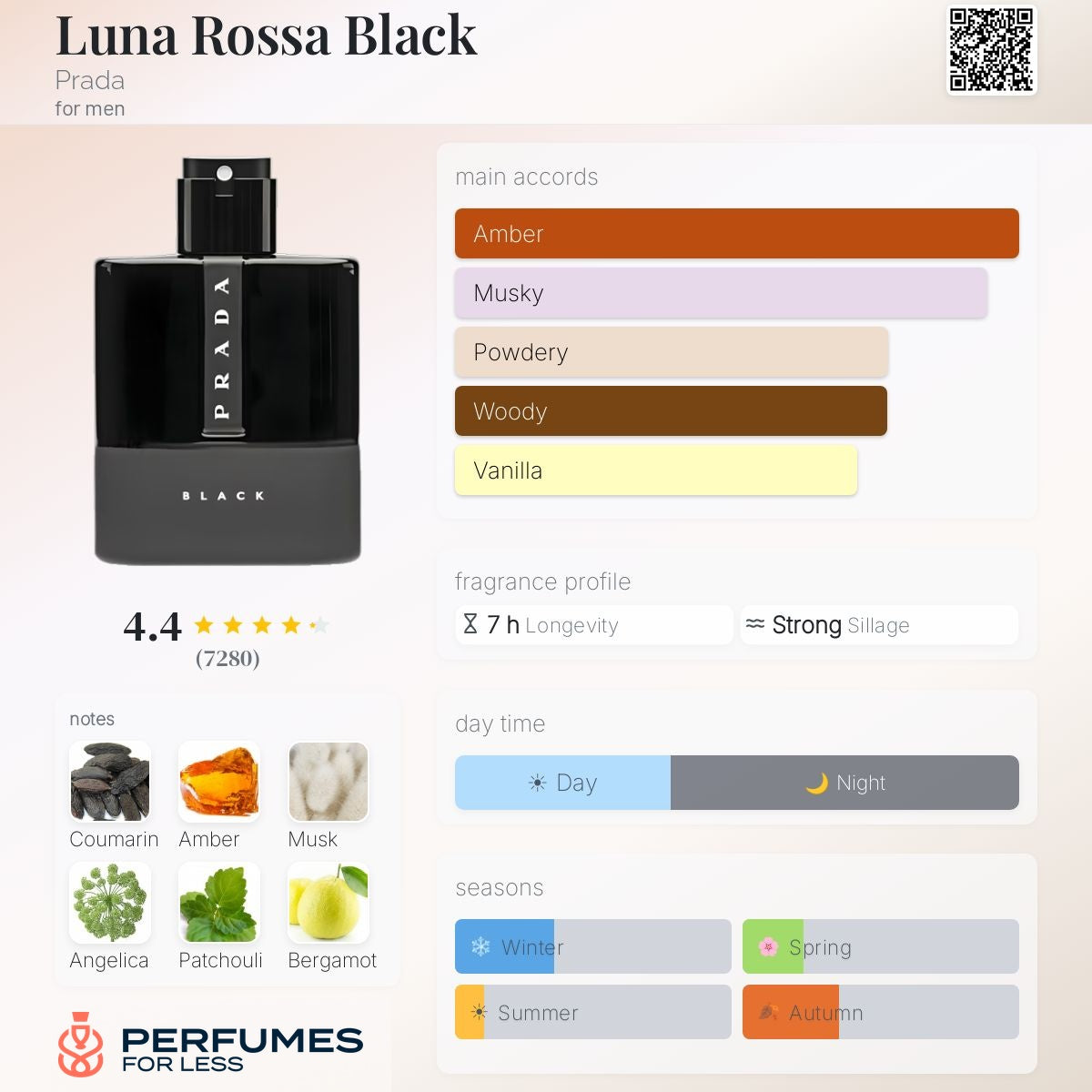 Luna Rossa Black Prada for men