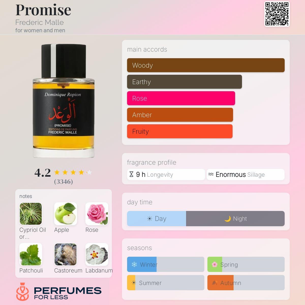 Promise Frederic Malle for women and men