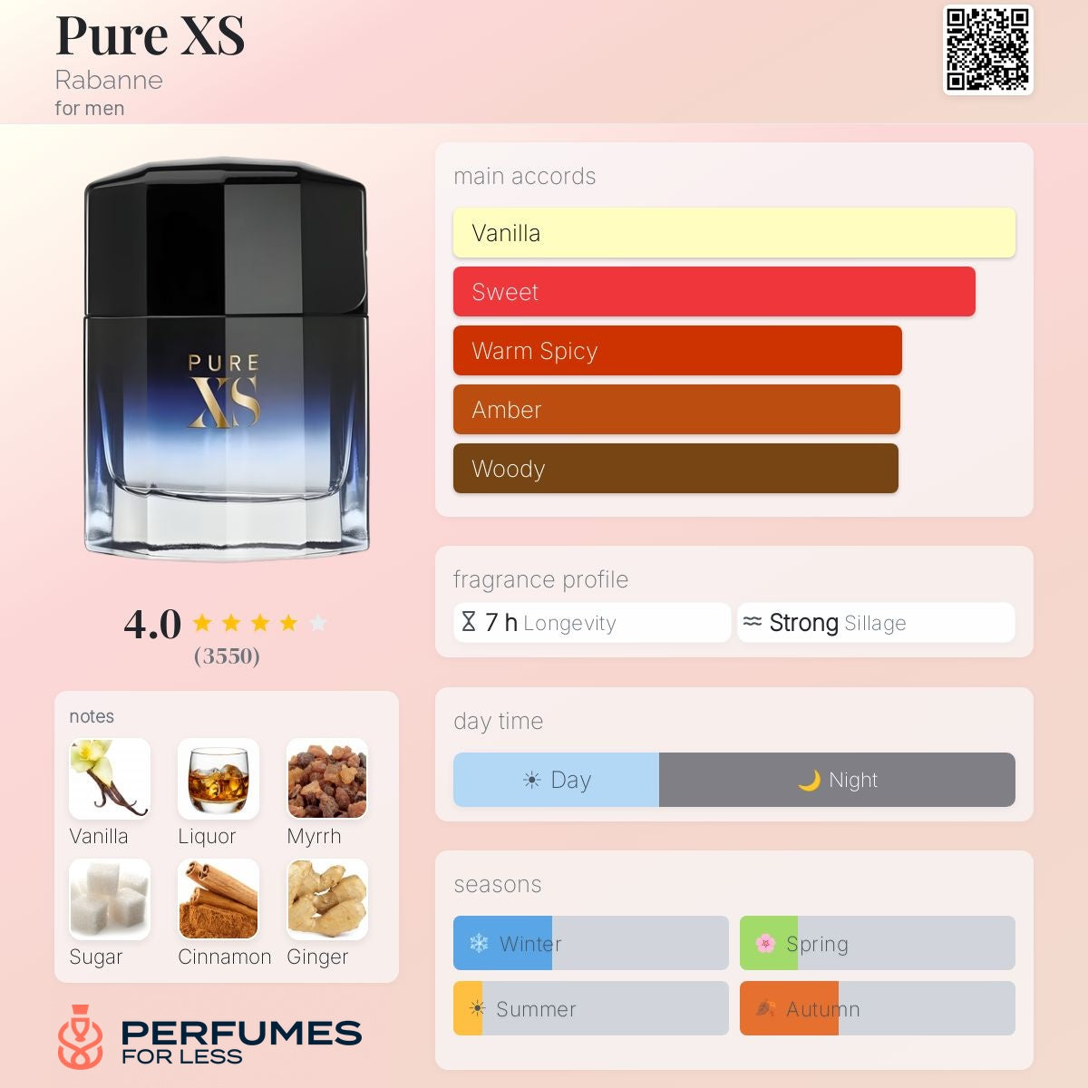 Pure XS Rabanne-Tester