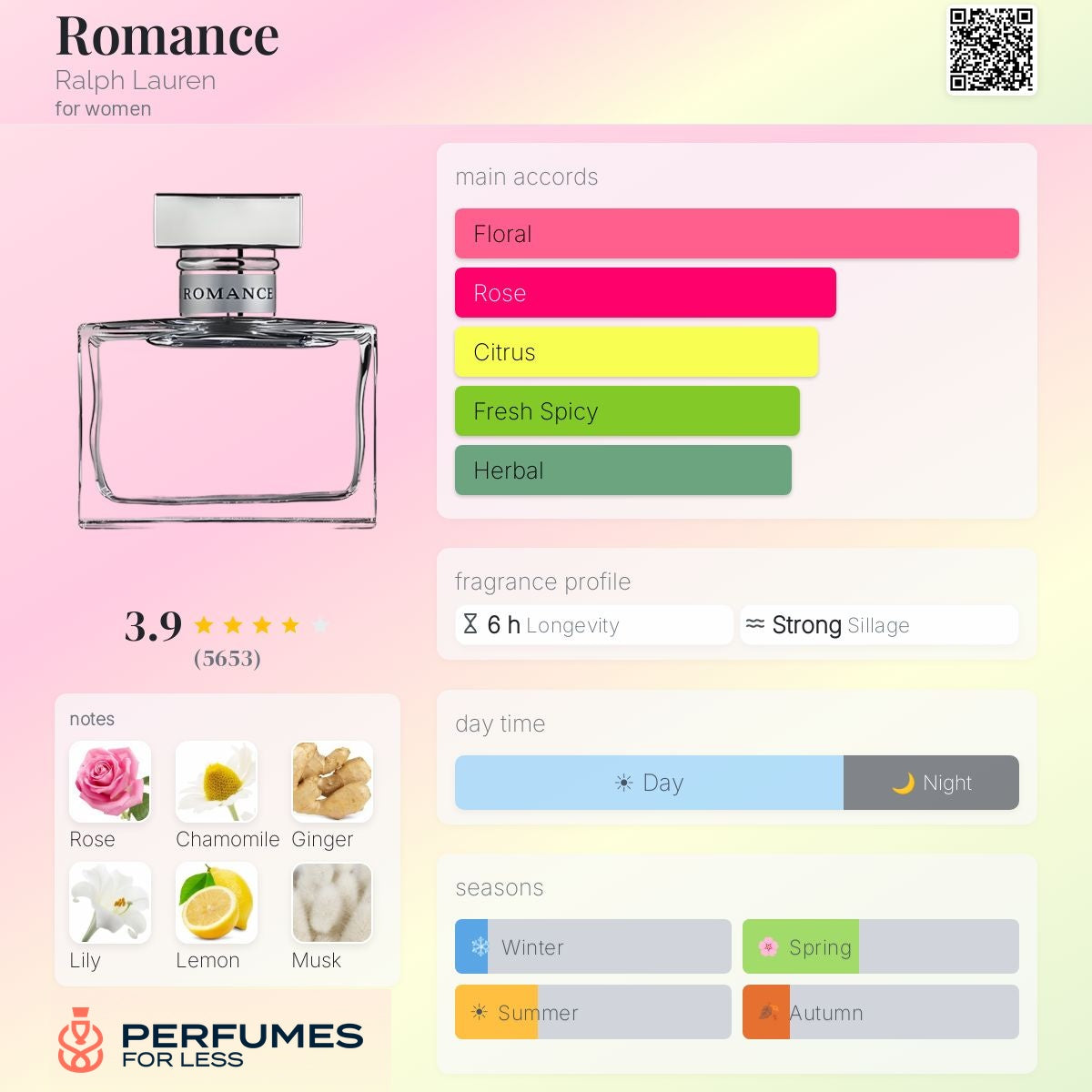 Romance By Ralph Lauren for Women - Tester
