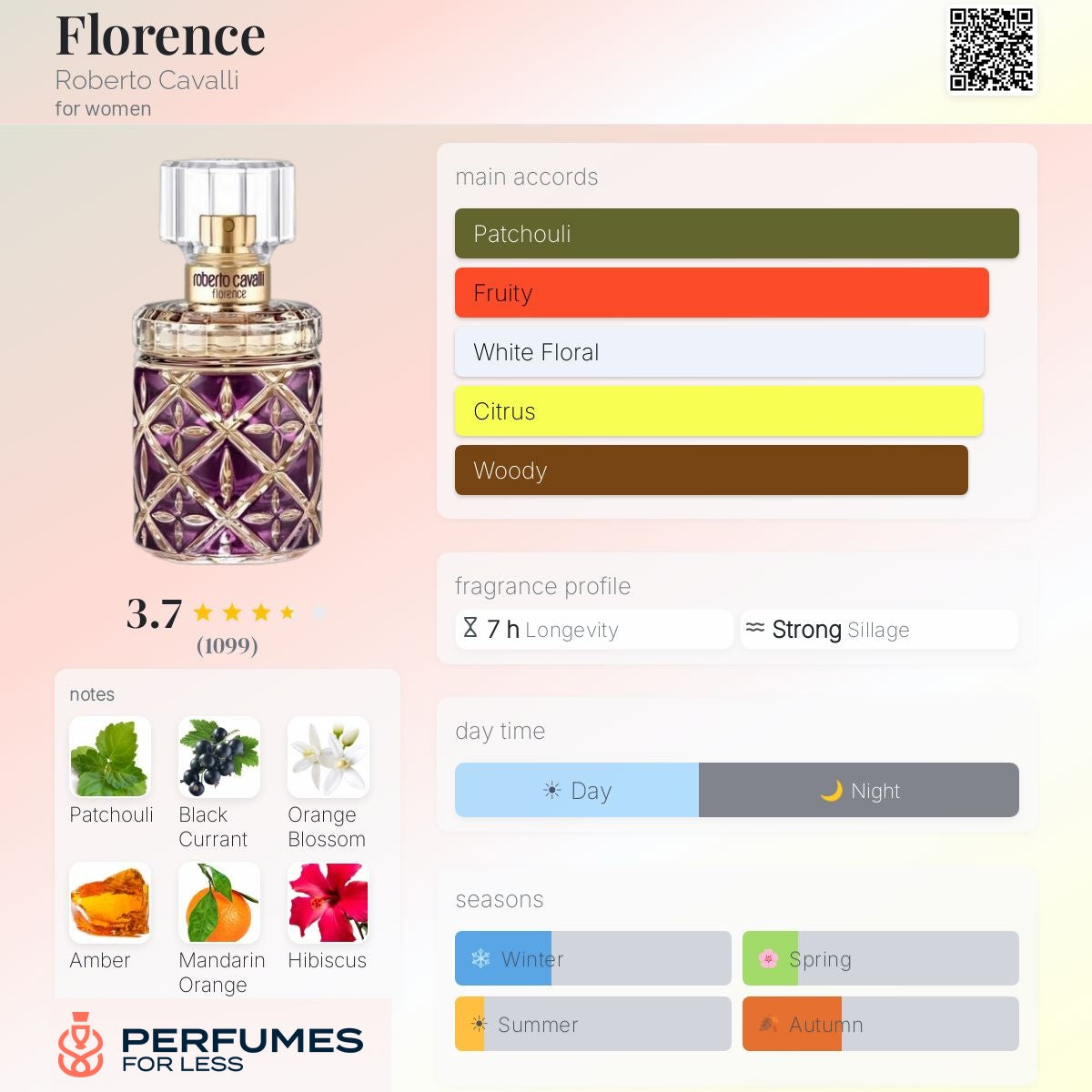 Florence By Roberto Cavalli For Women - Tester