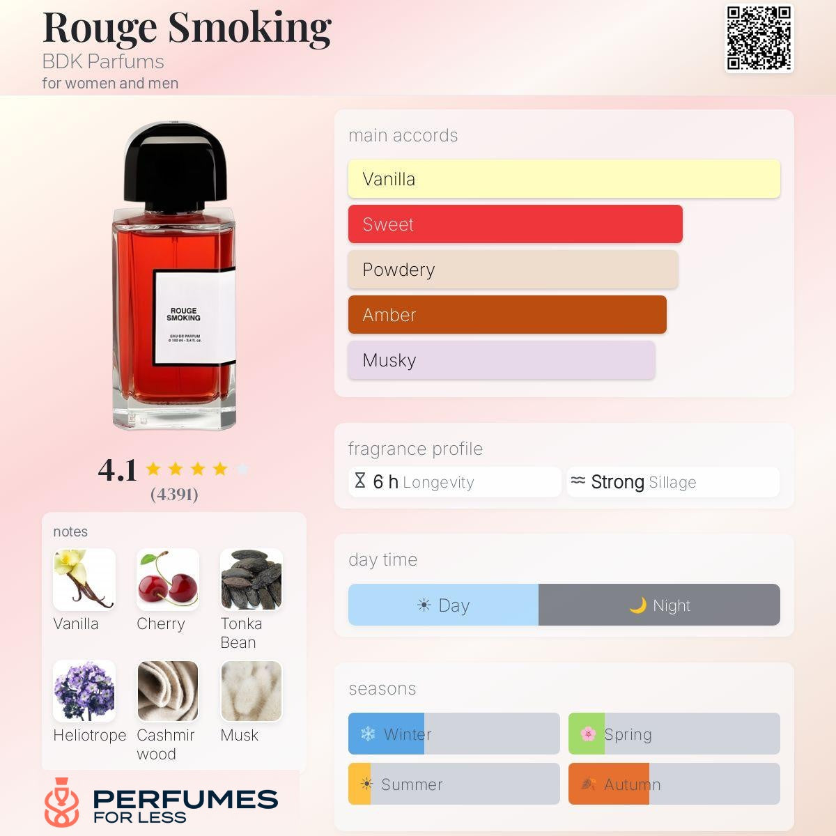 Rouge Smoking BDK Parfums for women and men