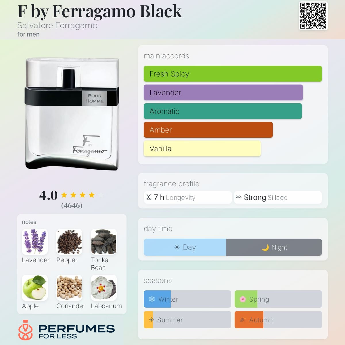 F by Ferragamo Black Salvatore Ferragamo for men