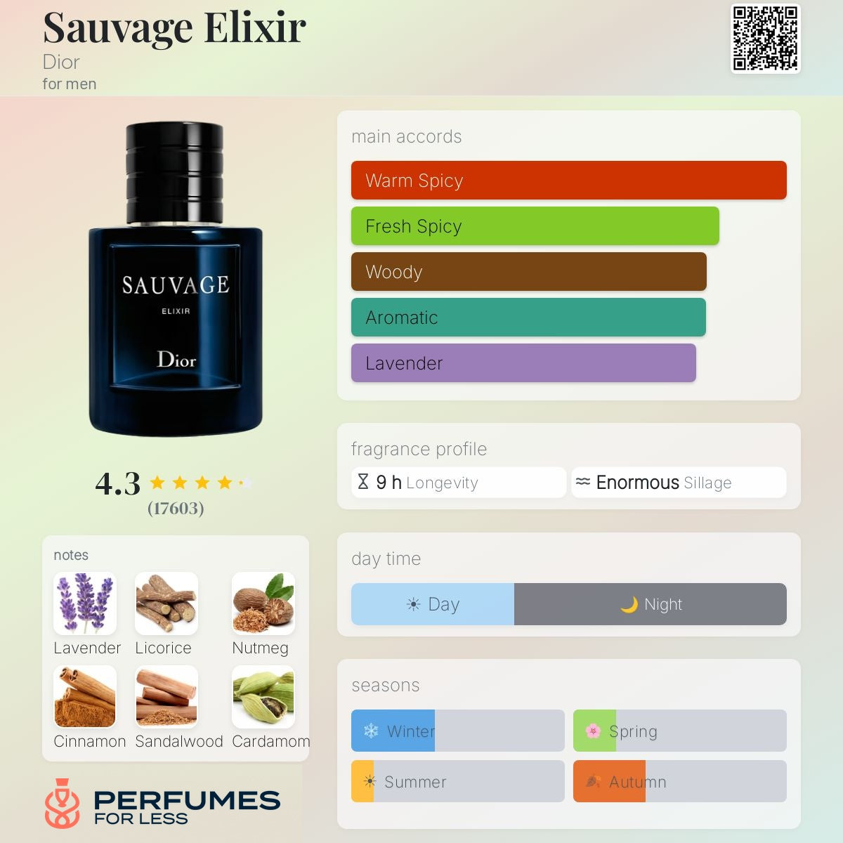 Sauvage Elixir Dior for men