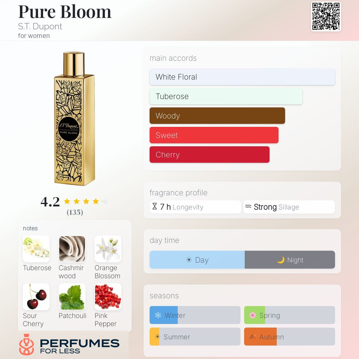 Pure Bloom Eau de Parfum By S.T. Dupont for women