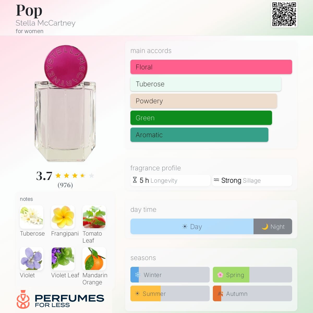 Pop By Stella McCartney - Tester