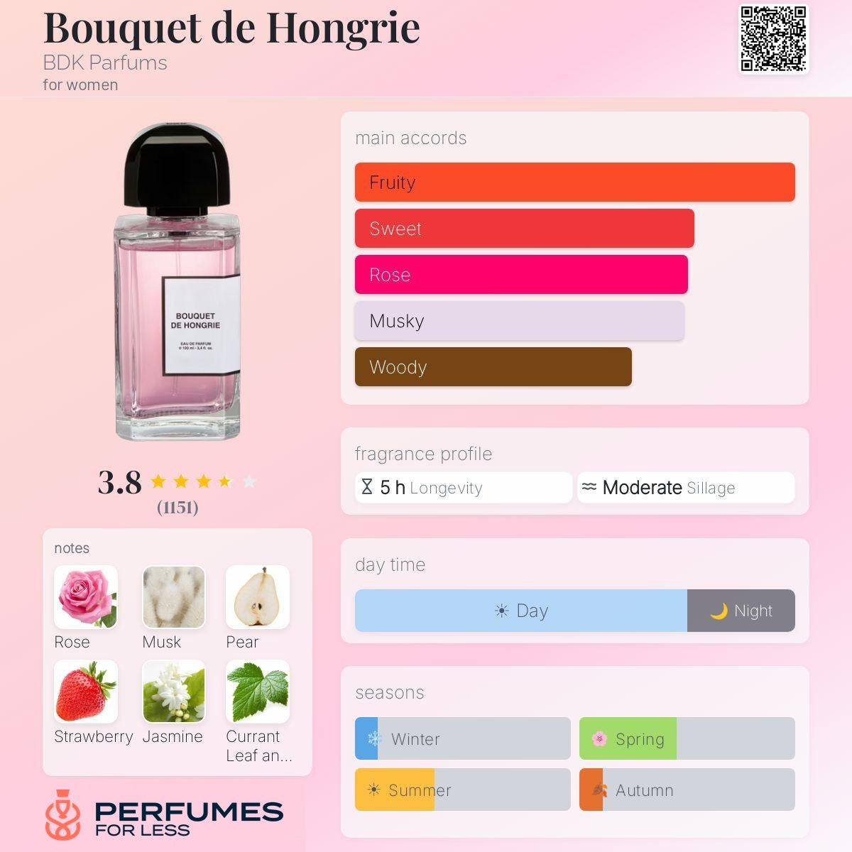 Bouquet de Hongrie BDK Parfums for women