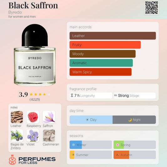 Black Saffron Byredo for women and men