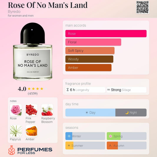 Rose Of No Man's Land Byredo for women and men