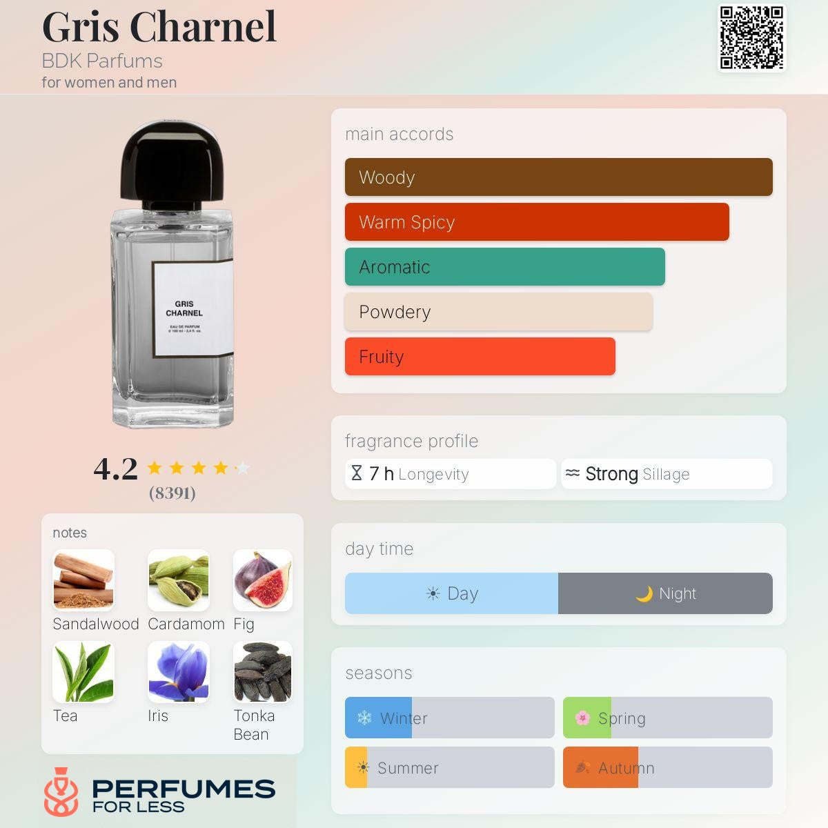 Gris Charnel BDK Parfums for women and men