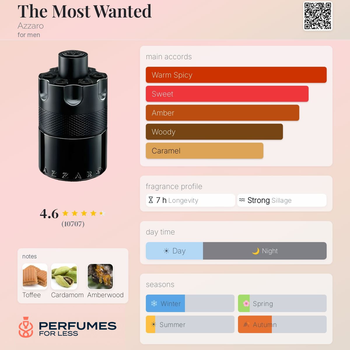 The Most Wanted Azzaro-Tester