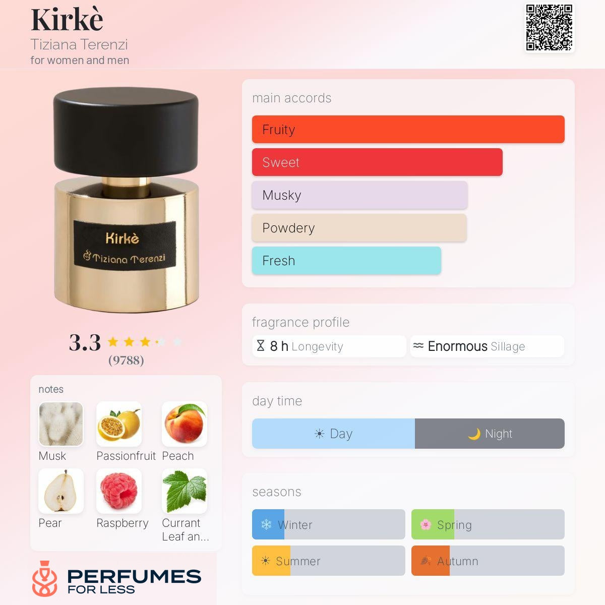 Kirkè Tiziana Terenzi for women and men