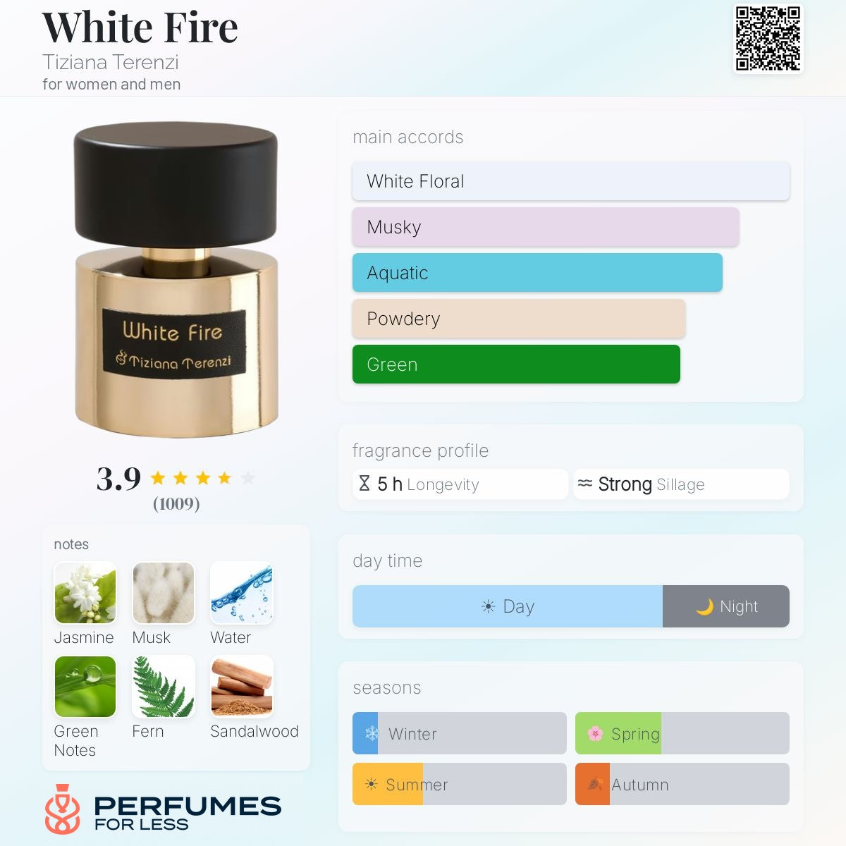 White Fire Tiziana Terenzi for women and men