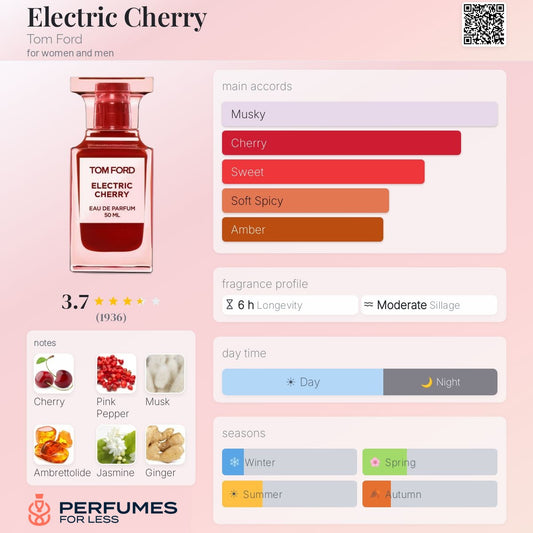 Electric Cherry Tom Ford for women and men