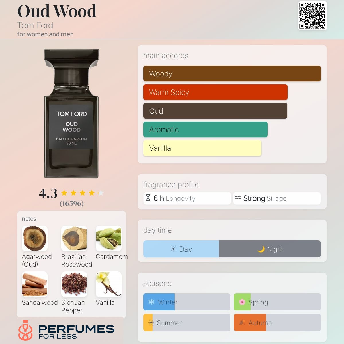 Oud Wood Tom Ford for women and men