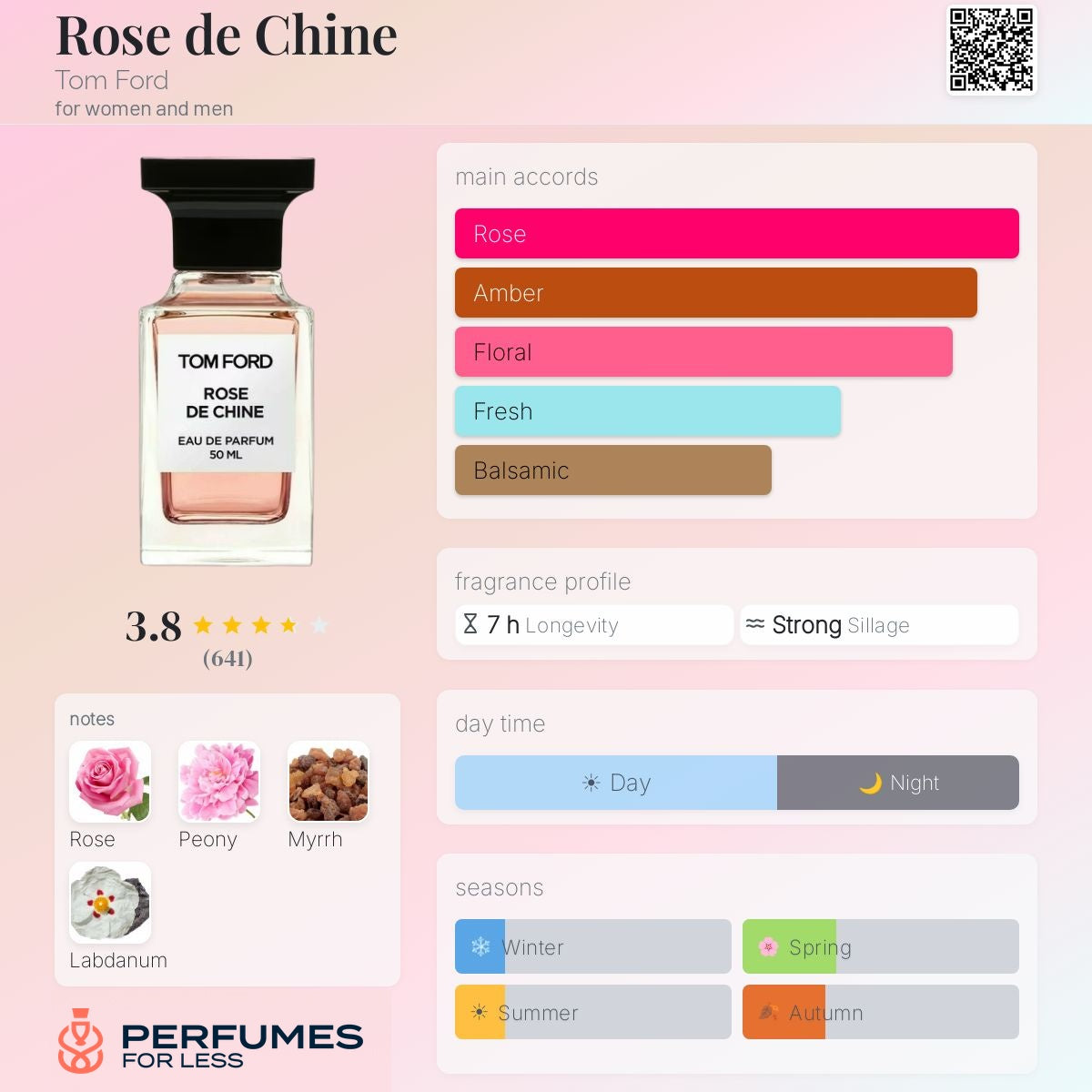 Rose de Chine Tom Ford for women and men