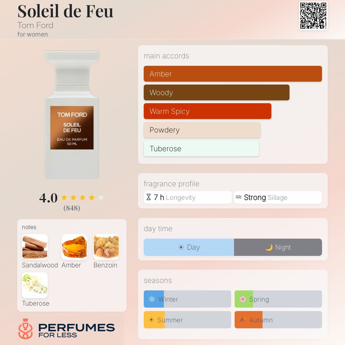 Soleil de Feu Tom Ford for women