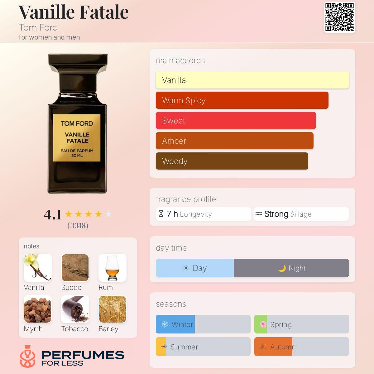 Vanille Fatale Tom Ford for women and men