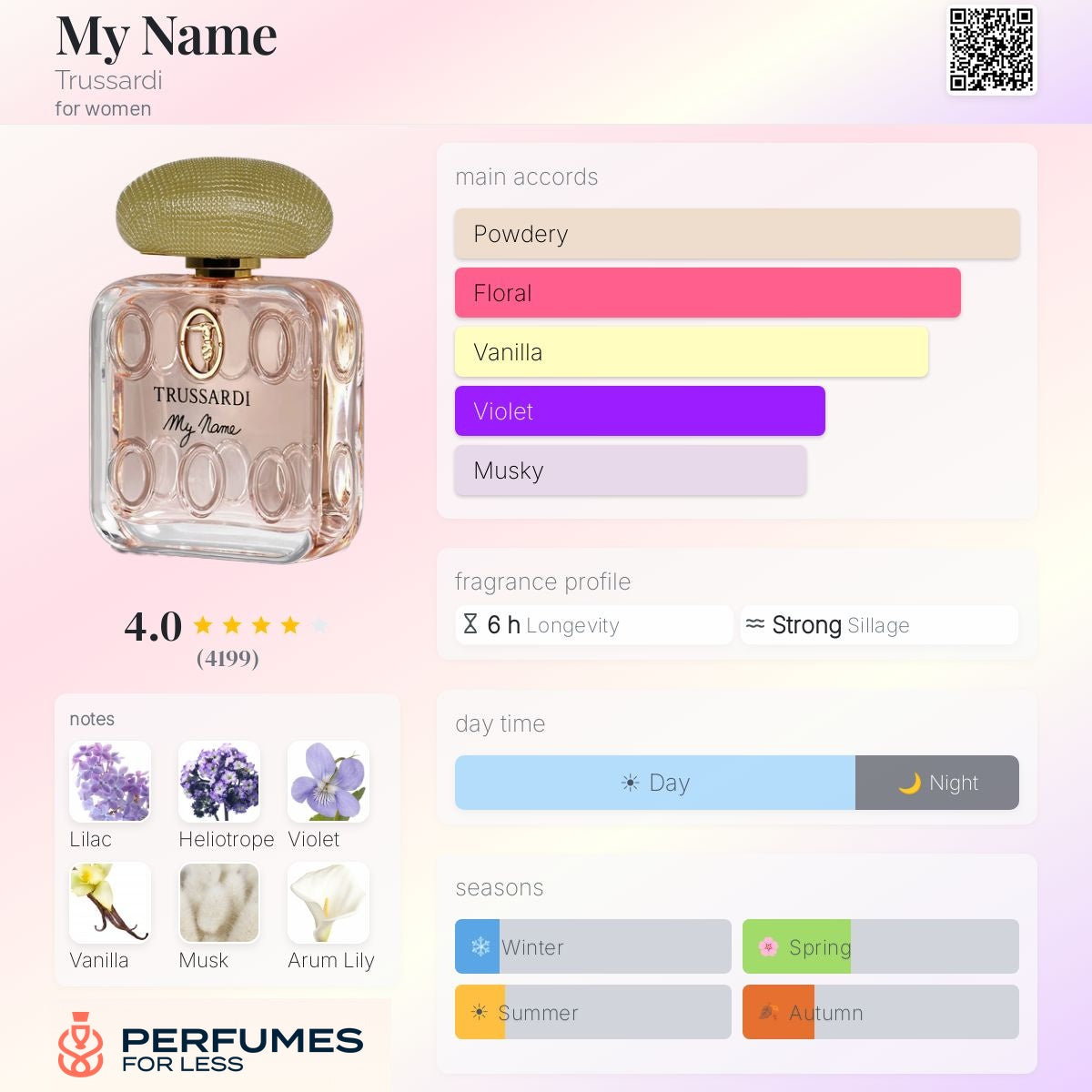 My Name Parfum Trussardi for women