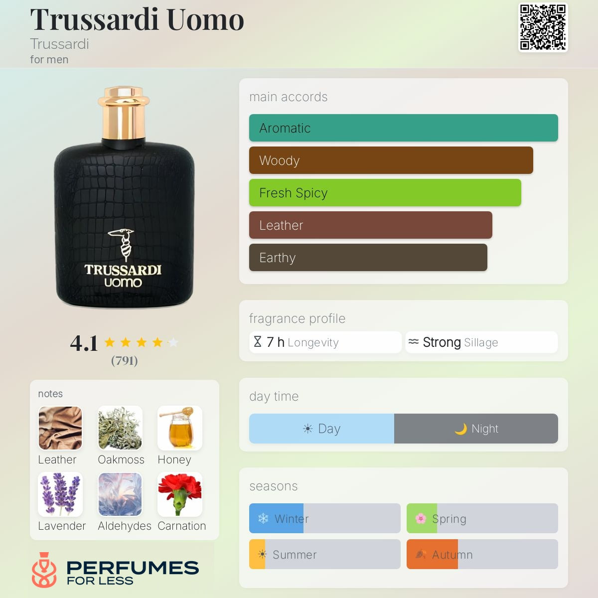 Trussardi Uomo Trussardi-Tester