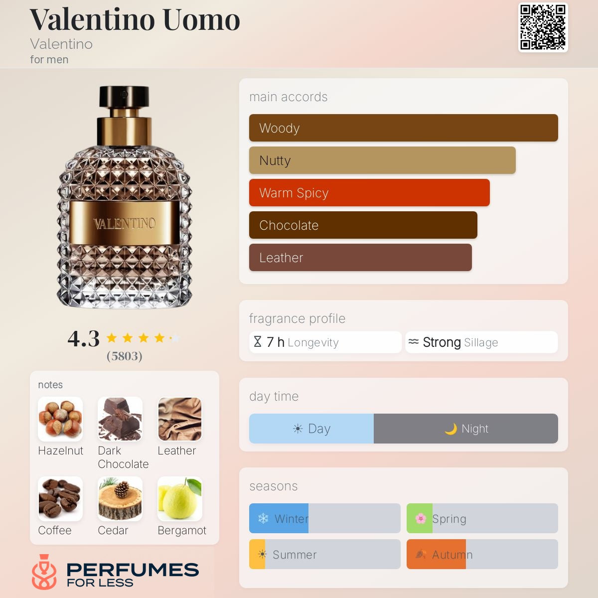 Valentino Uomo Valentino for men