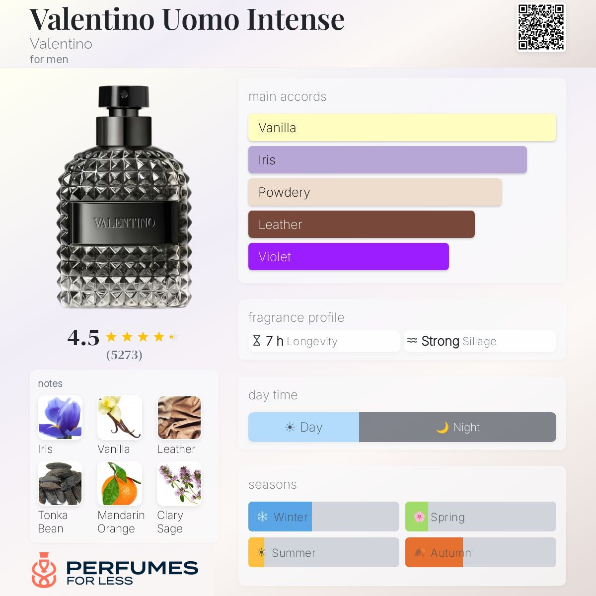 Valentino Uomo Intense Valentino for men