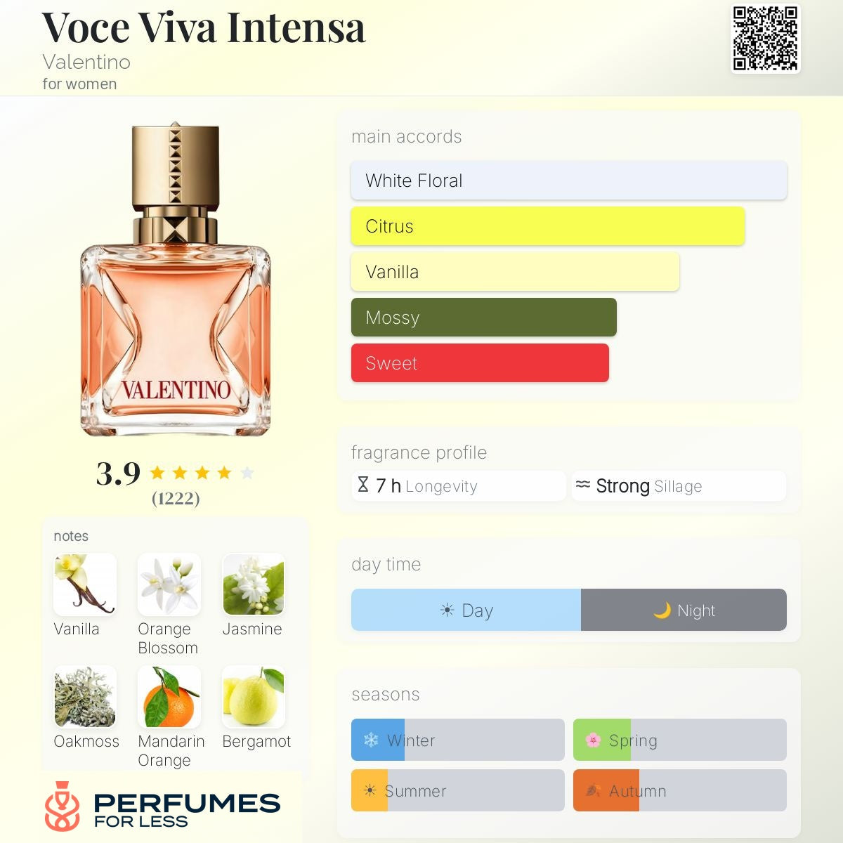 Voce Viva Intensa by Valentino For Women- Tester