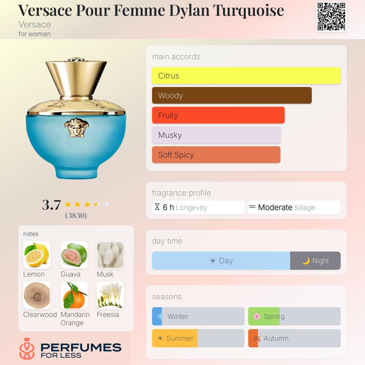 Versace Pour Femme Dylan Turquoise by Versace - Tester
