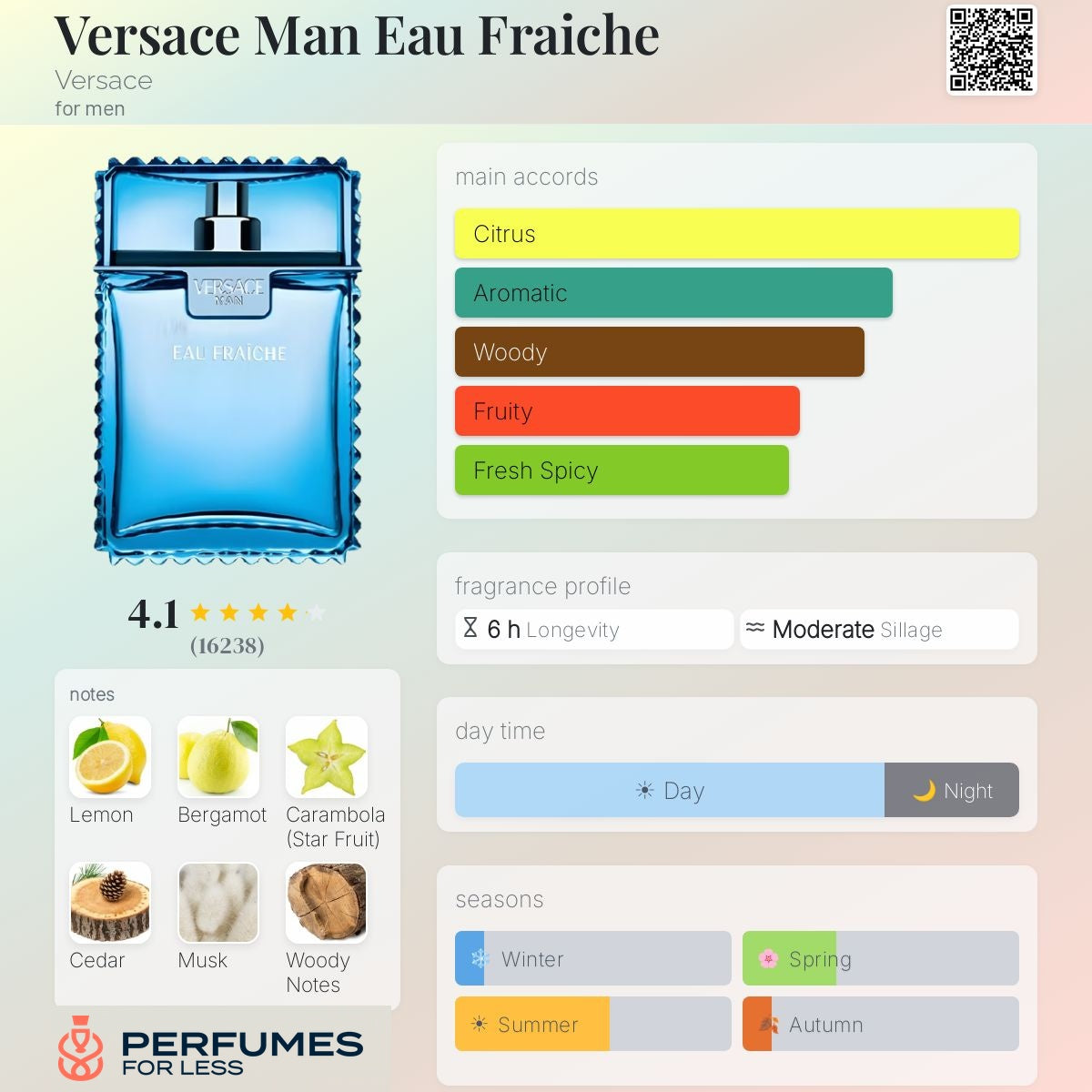 Versace Eau Fraiche - Tester